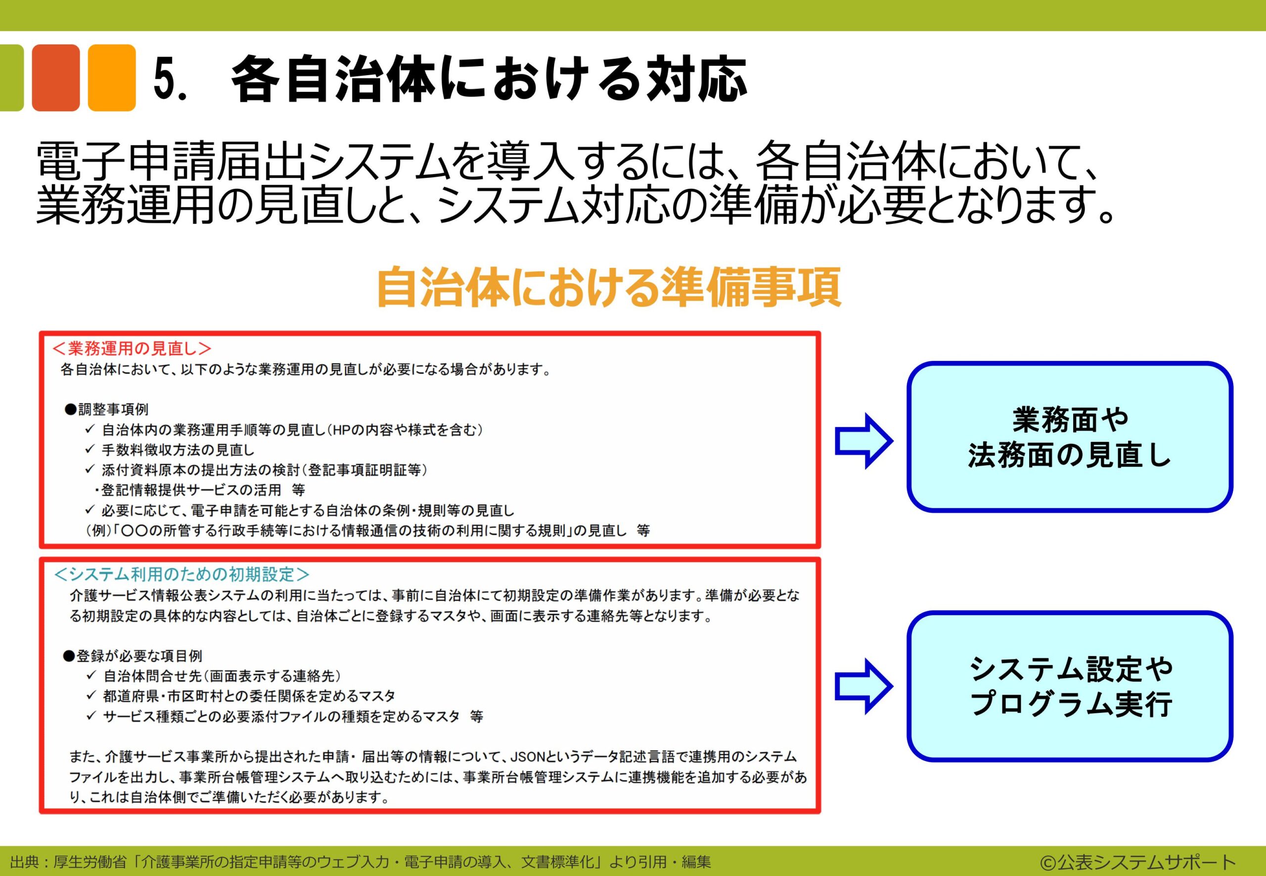 ① 20240926_【自治体サポートプラン】スライド資料０　イントロダクションver2.2-images-5